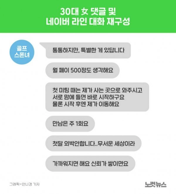 요즘 유행이라는 골프스폰