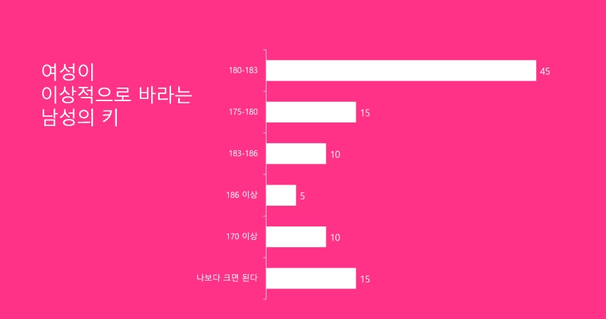요즘 결혼율이랑 출산율이 낮은 이유