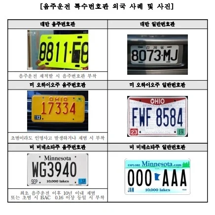 국내도입 시급한 제도