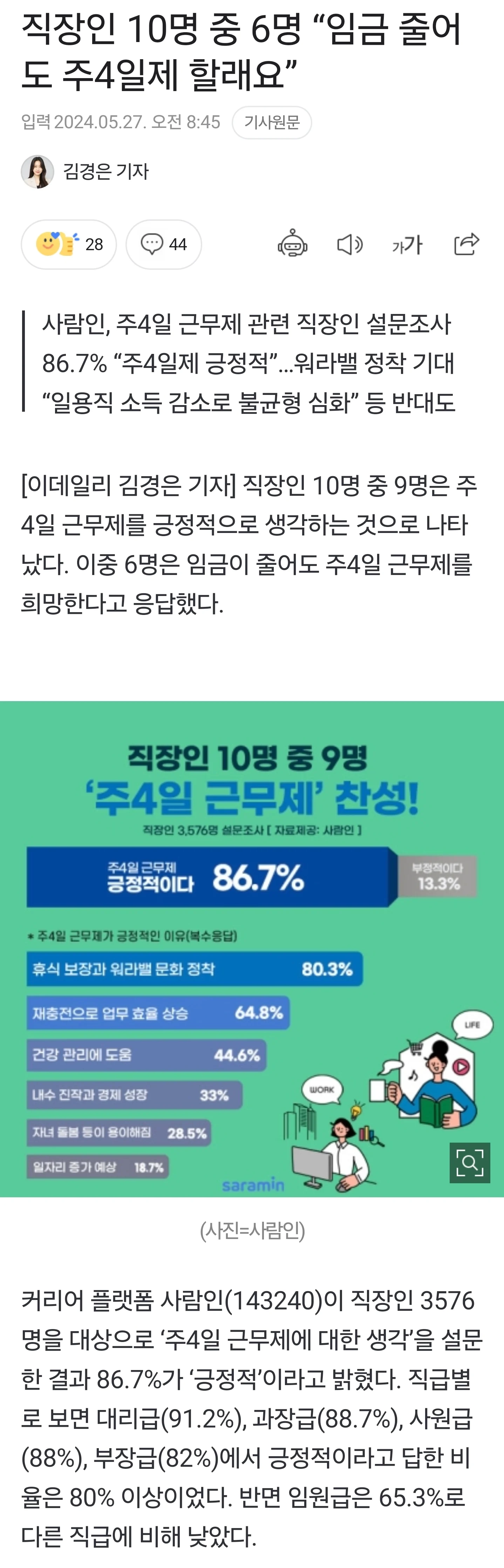 직장인 10명 중 6명 근황
