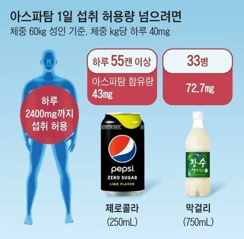 제로음료의 치명적인 위험성 ㄷㄷ