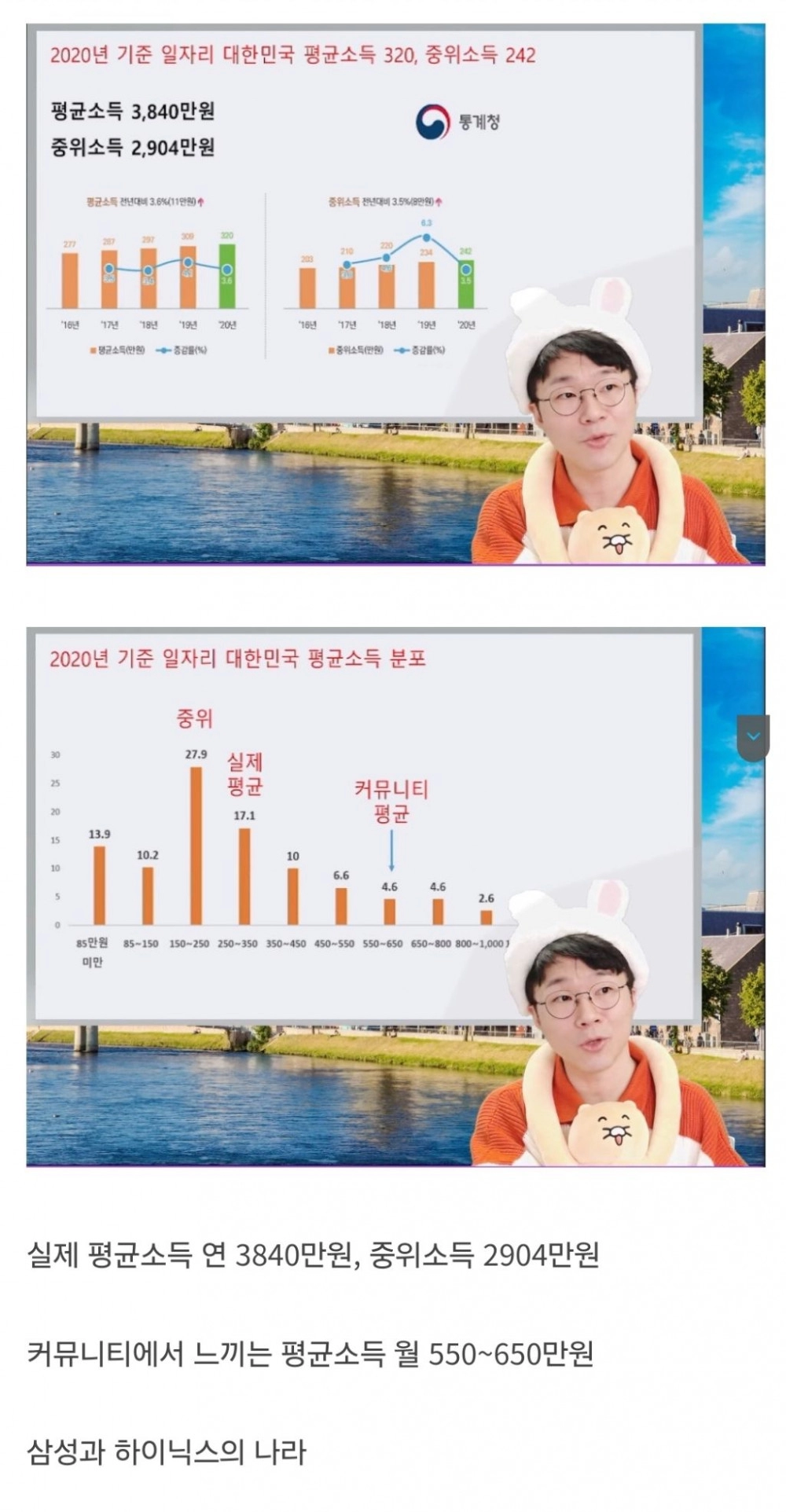 평균소득, 중위소득 vs 커뮤니티 소득