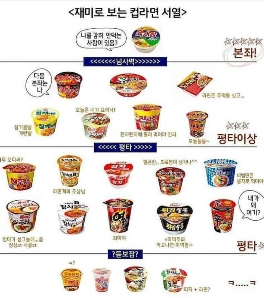 재미로 보는 컵라면 서열표