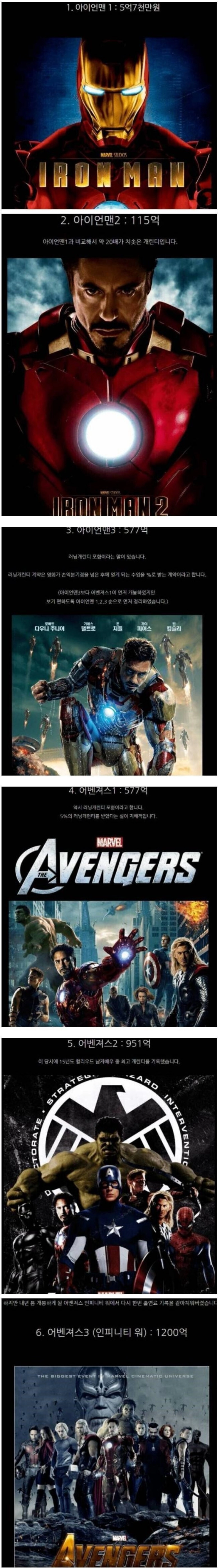 아이언맨 로다주 개런티 변화