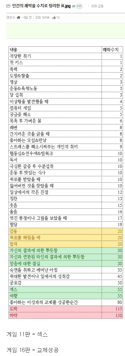 힘들게 여자 꼬셔서 X스 할 필요 없는 이유