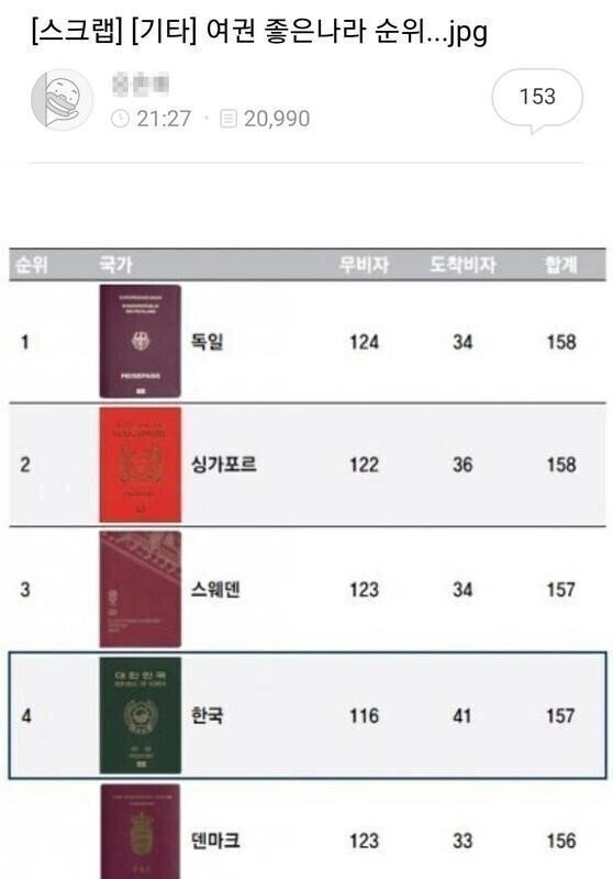 여권 좋은 나라 순위에 개빡친 언냐