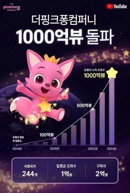 전세계 최초 유투브 1000억뷰 달성 컨텐츠