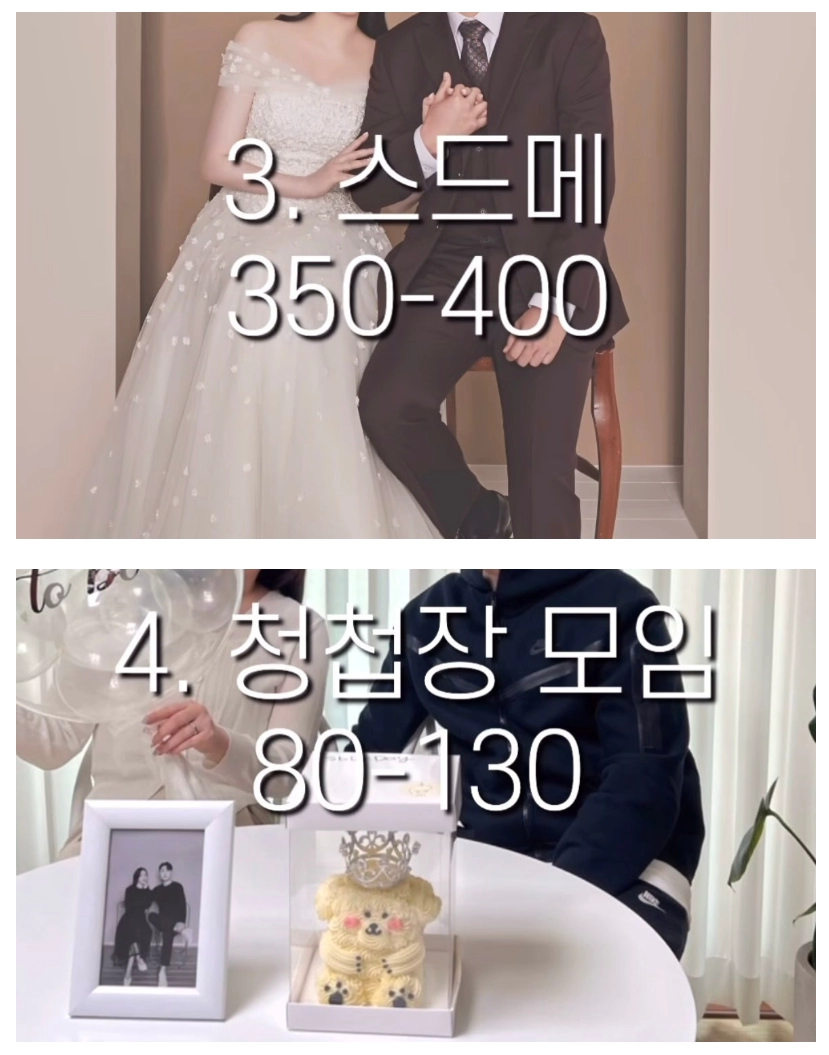 지극히 현실적이라는 결혼 비용