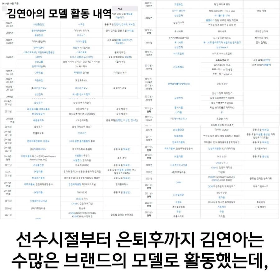 브랜드가 아직도 김연아를 찾는 이유