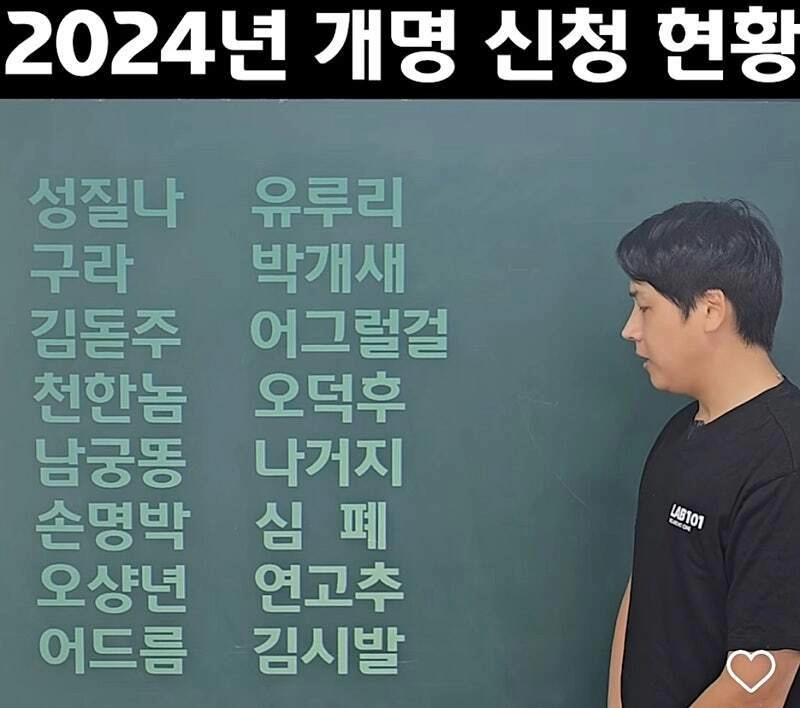 24년도 개명신청 현황