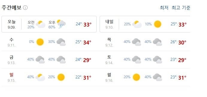 역대급 추석 날씨