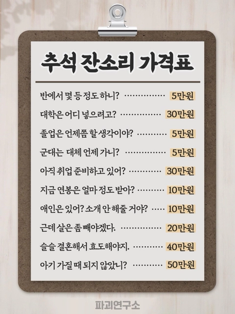 추석 잔소리 가격표