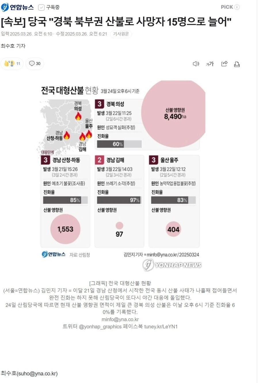 현재까지 확인된 산불 사망자 수