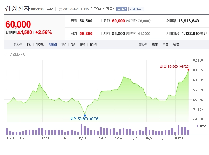 삼성전자 주식 이제 큰거 온다