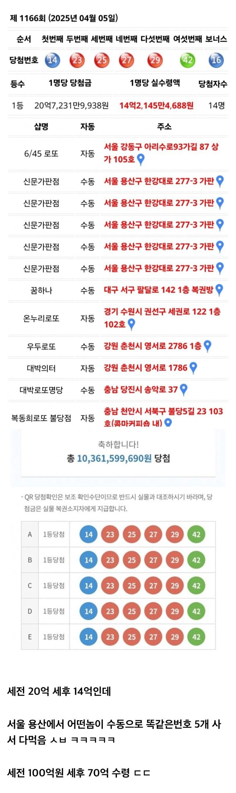 ‘로또 명당’ 쏟아지는 용산