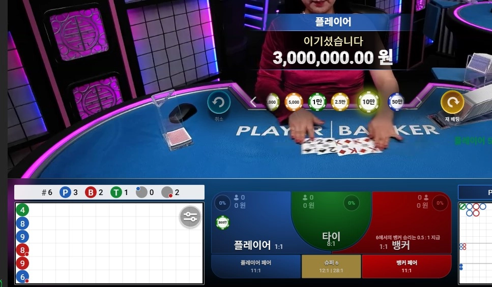 여러분들 수익보셧나요?