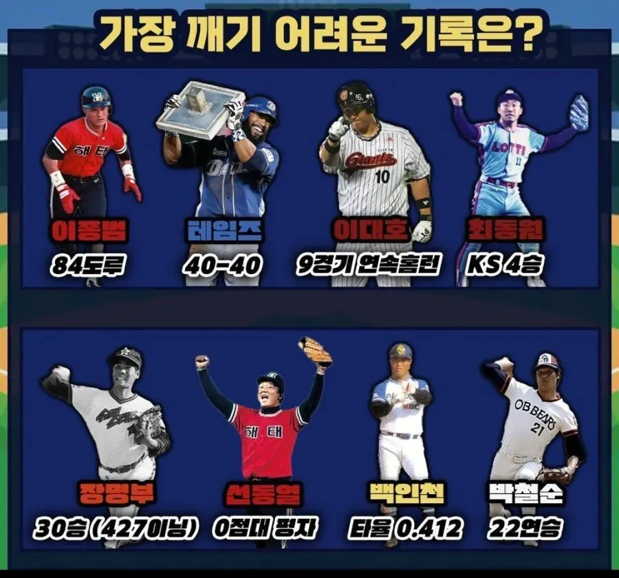 가장 깨기 어려운 KBO 기록은??