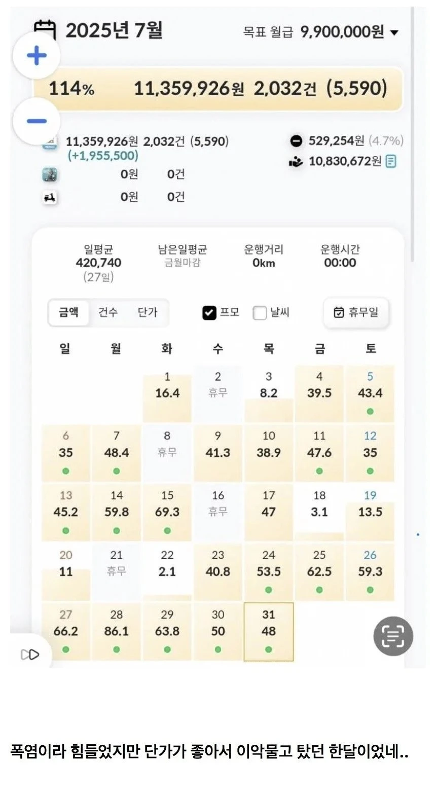 강남 배달원 7월 월급