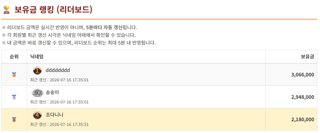 초반 3등기념 리뷰