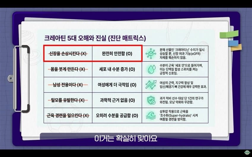 보충제 크레아틴 근황