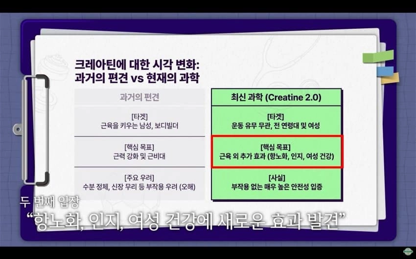 보충제 크레아틴 근황
