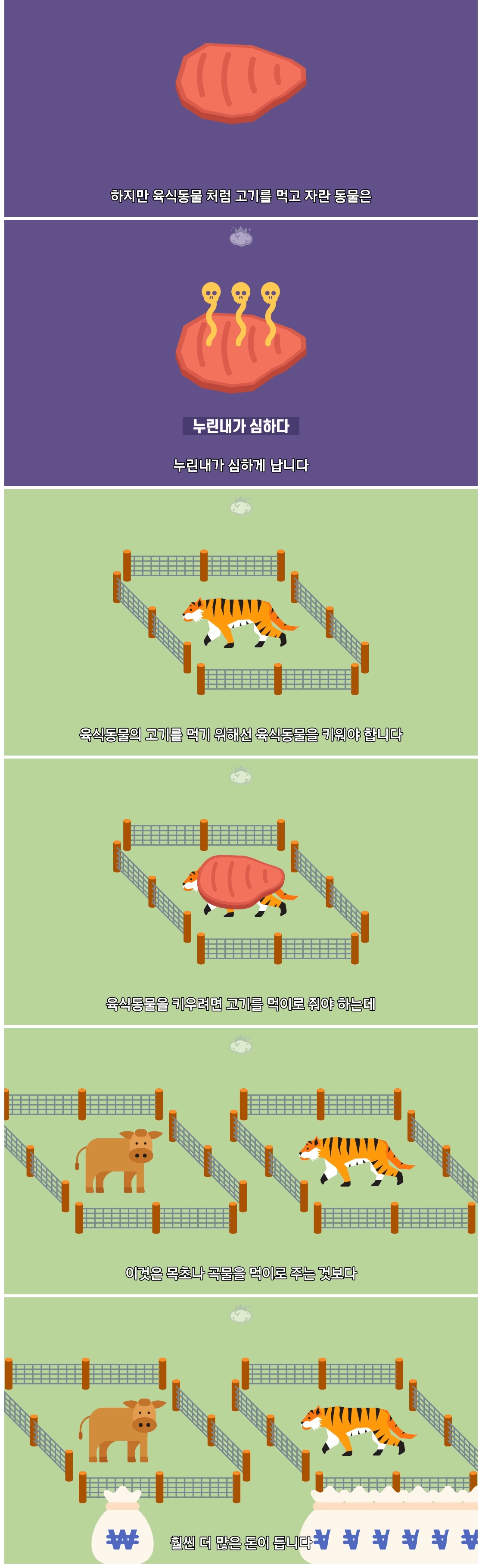인간이 '초식 동물 고기'만 먹는 이유