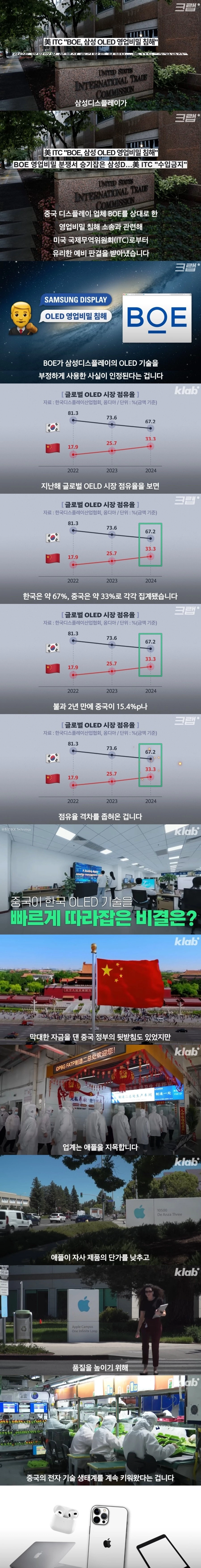애플이 삼성에게