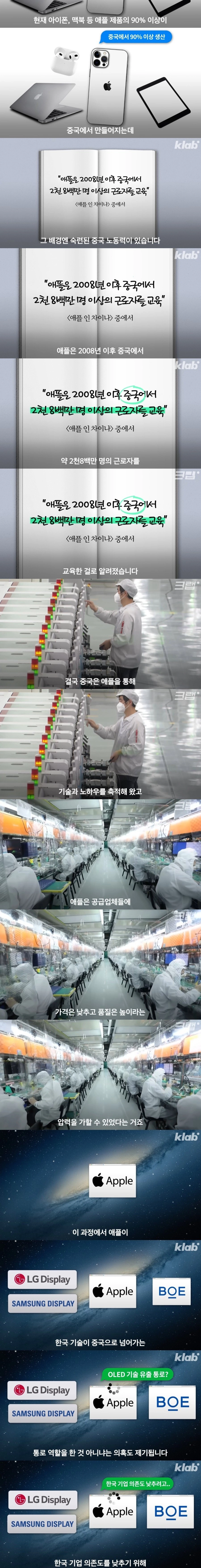 애플이 삼성에게