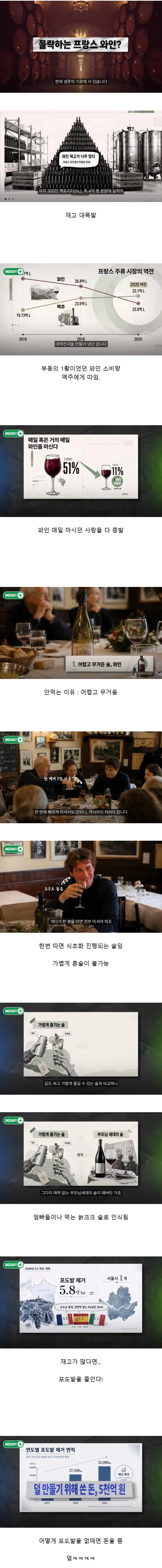 몰락하는 프랑스 와인 산업