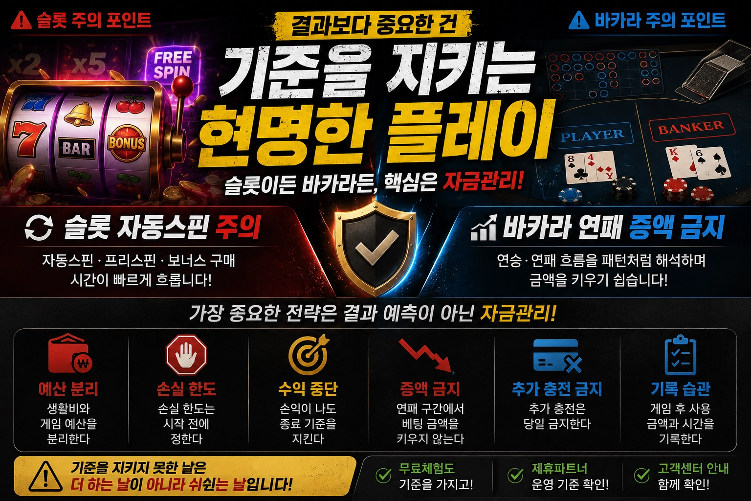 슬롯·바카라 공통 자금관리｜손실 한도와 중단 기준을 정하는 방법
