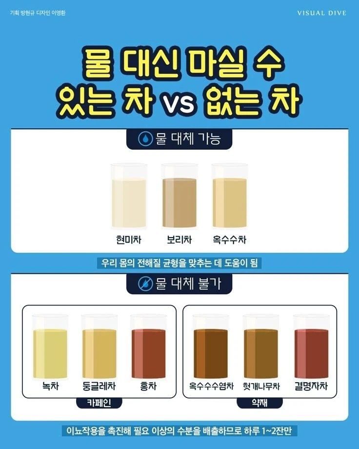 물 대신 마실수 O or X