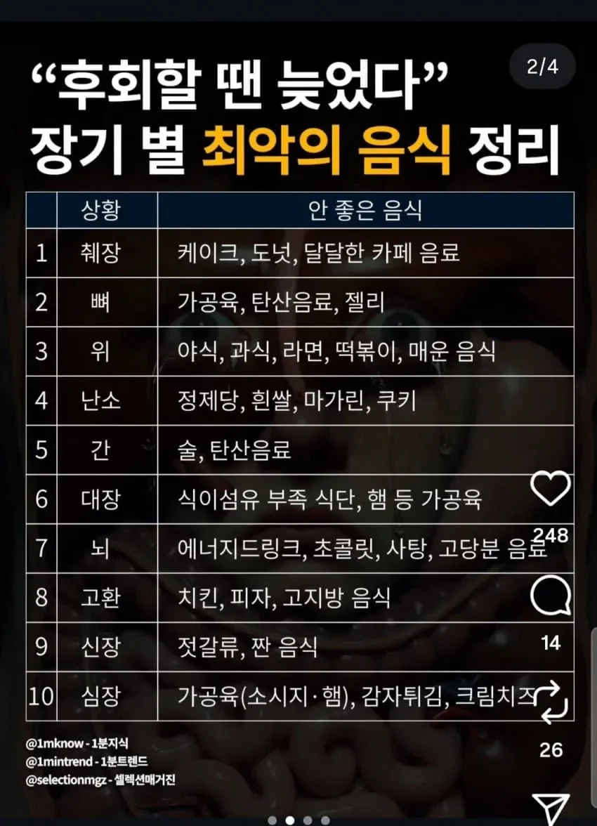 장기 별 최악의 음식 정리