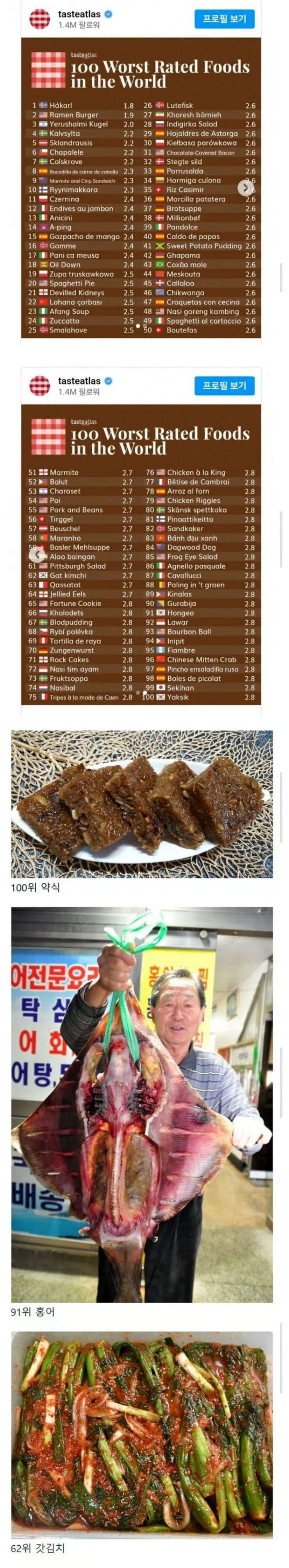 세계 비호감 음식 100에 들어간 한국 음식들
