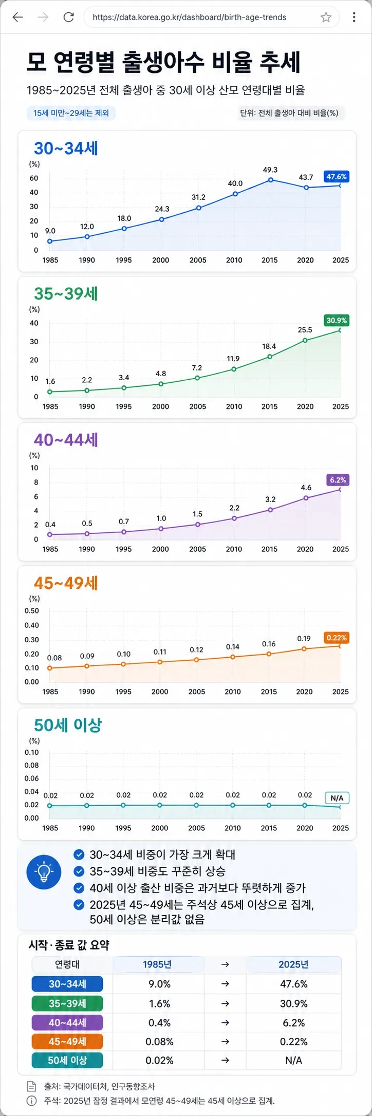 최근 한국 출생아수 급증하는 이유
