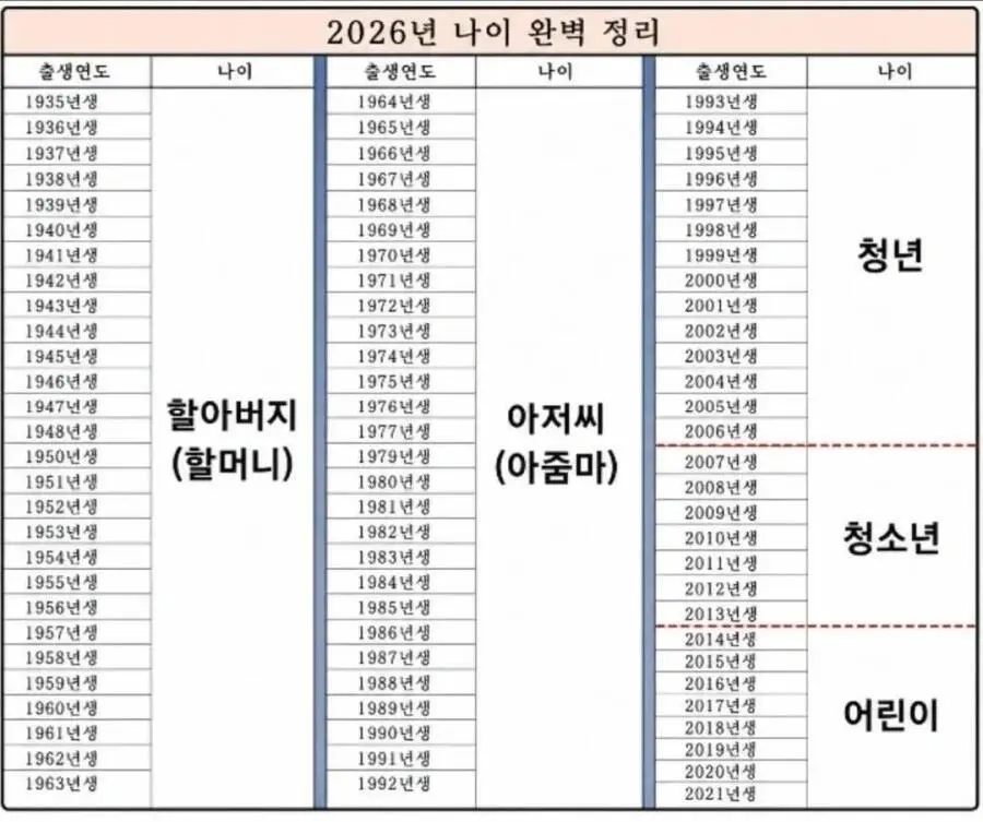 2026년 나이별 호칭 완벽 정리