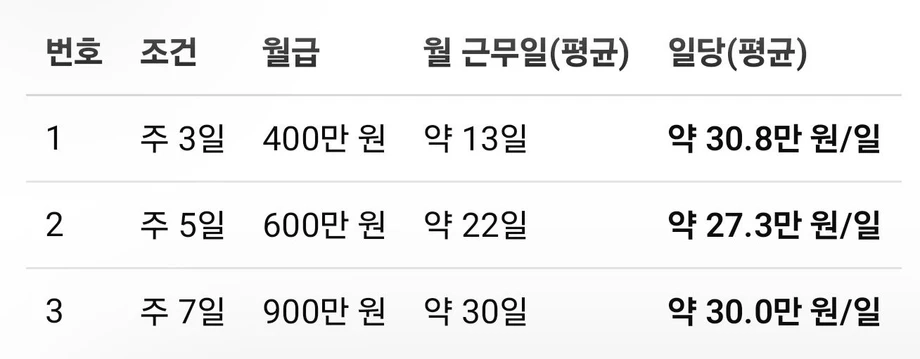 몇번선택하시겠어요..