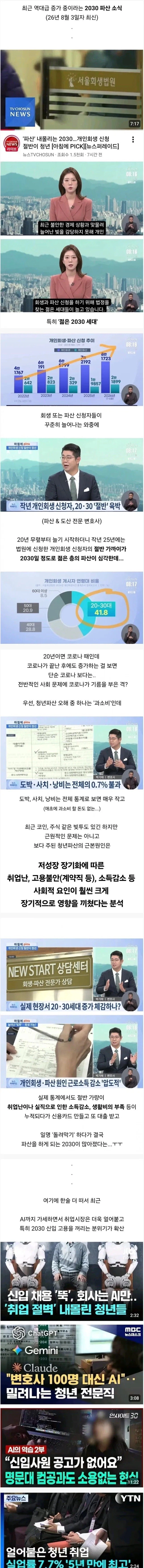 요즘 심각하다는 2030세대 파산 근황