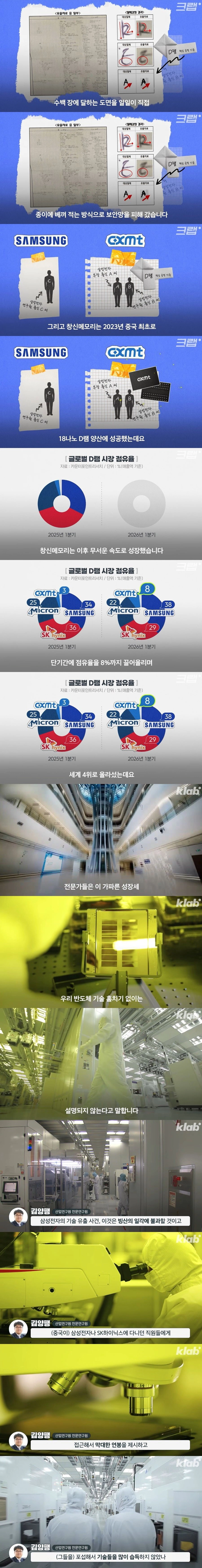 중국 반도체 회사가 급성장한 비결