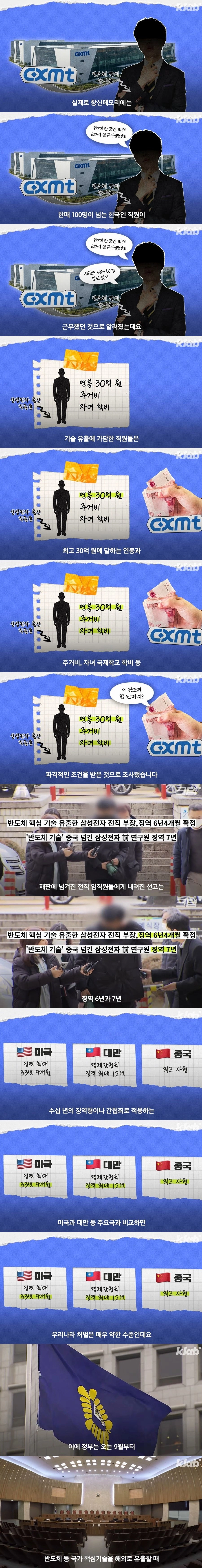 중국 반도체 회사가 급성장한 비결