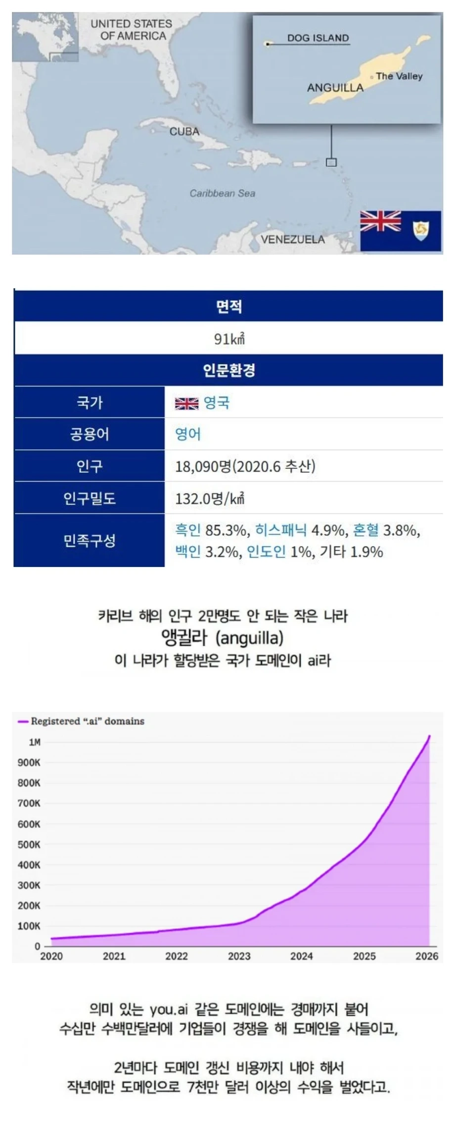AI때문에 지금 떡상 중인 나라