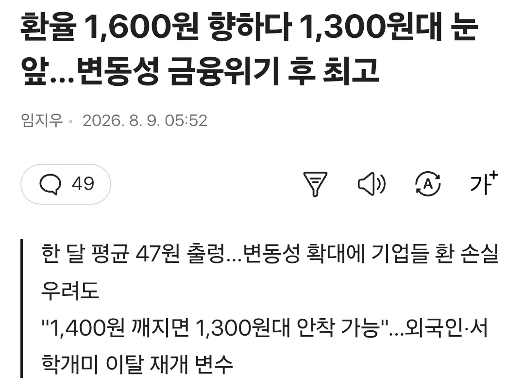 환율 1400원대 깨지면 수출기업들 수익성 악화