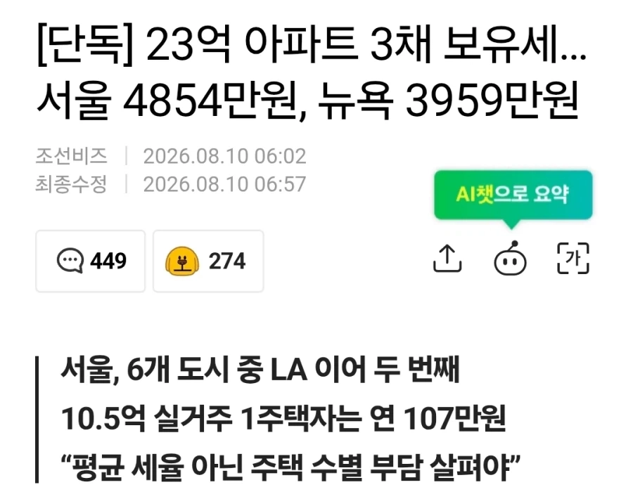 아파트 보유세... 뉴욕보다 서울이 더 높음