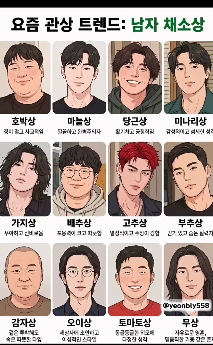 요즘 관상 트렌드