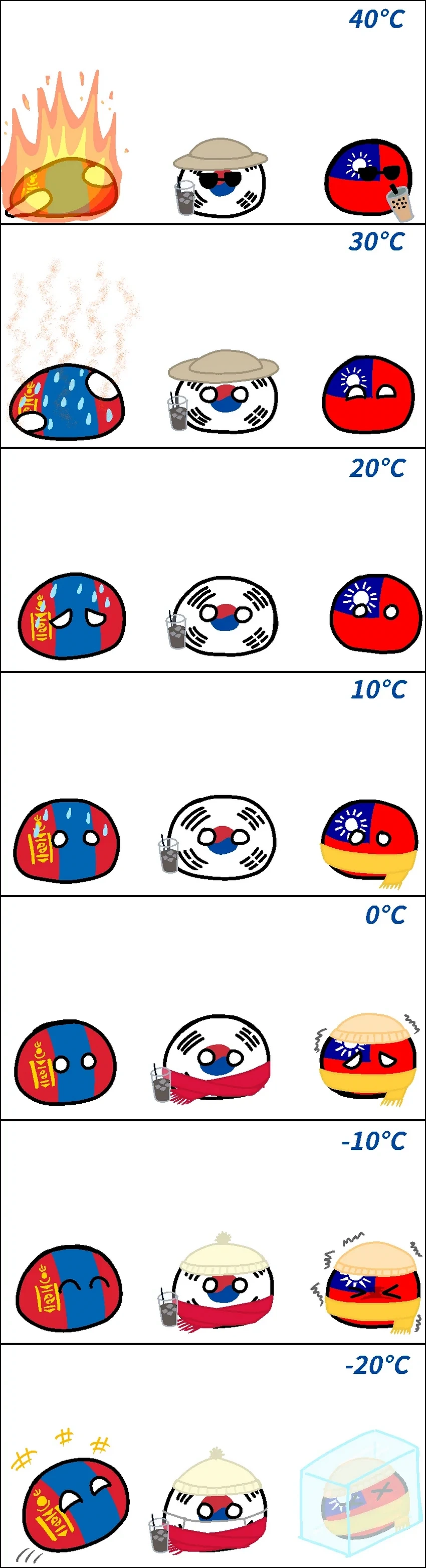 몽골인, 한국인, 대만인의 기온 감각