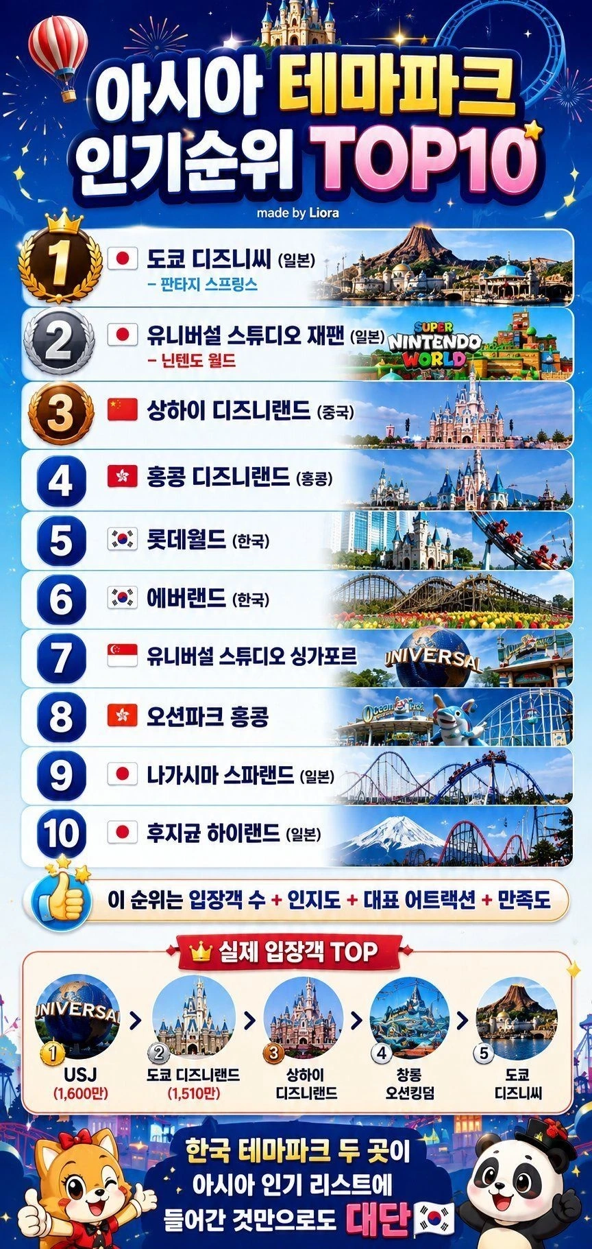 아시아 테마파크 인기순위 TOP 10