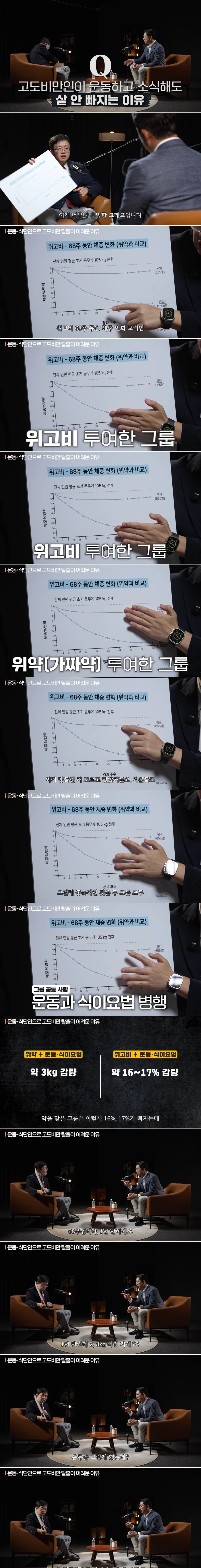 고도비만인이 운동하고 소식해도 살 안 빠지는 이유