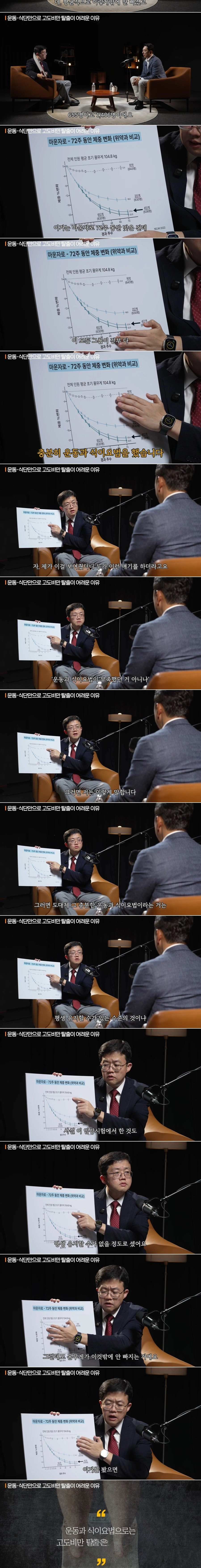 고도비만인이 운동하고 소식해도 살 안 빠지는 이유