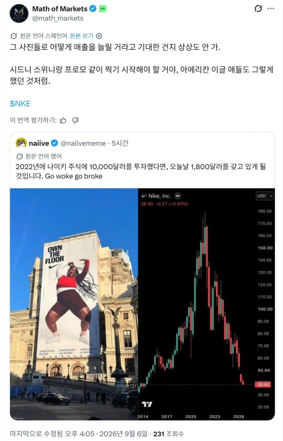 최악의 주가를 보여주며 조롱 받고 있는 나이키 근황