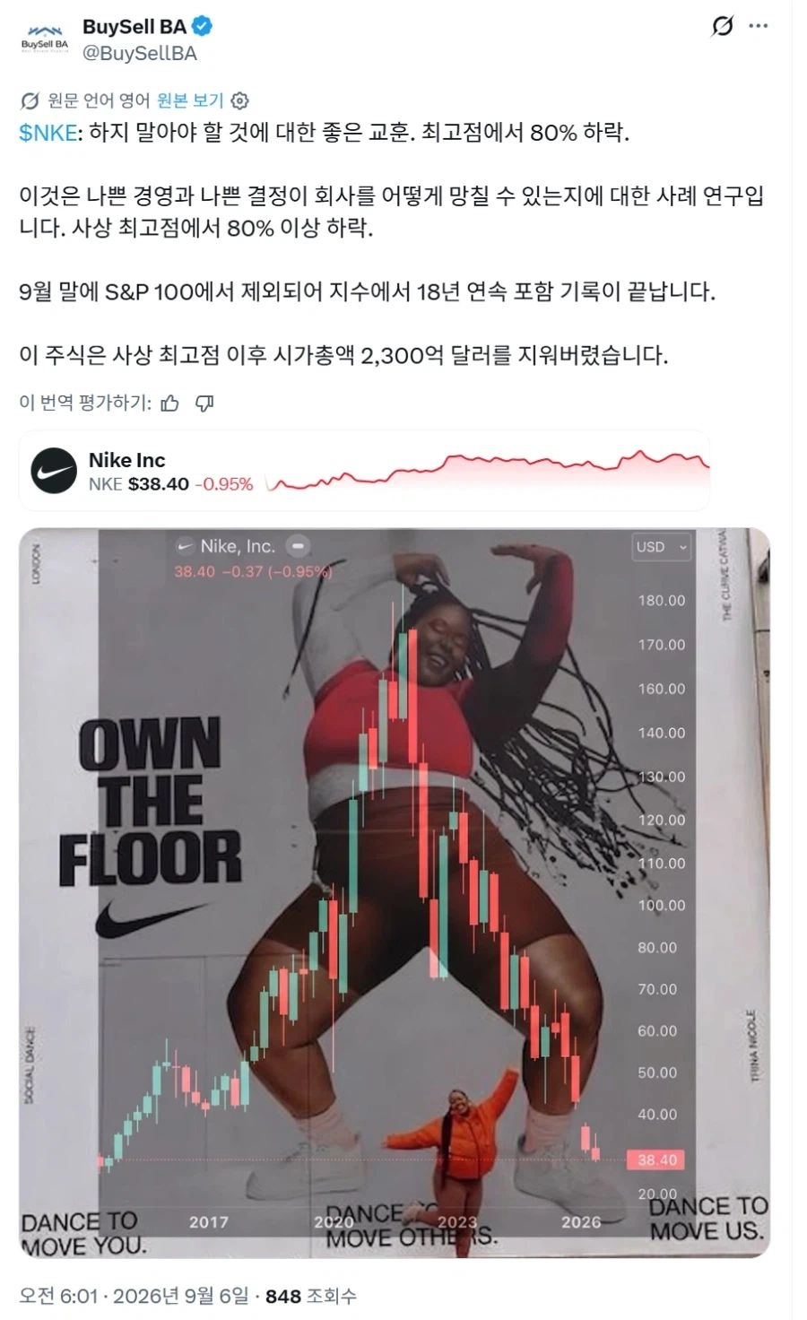 최악의 주가를 보여주며 조롱 받고 있는 나이키 근황