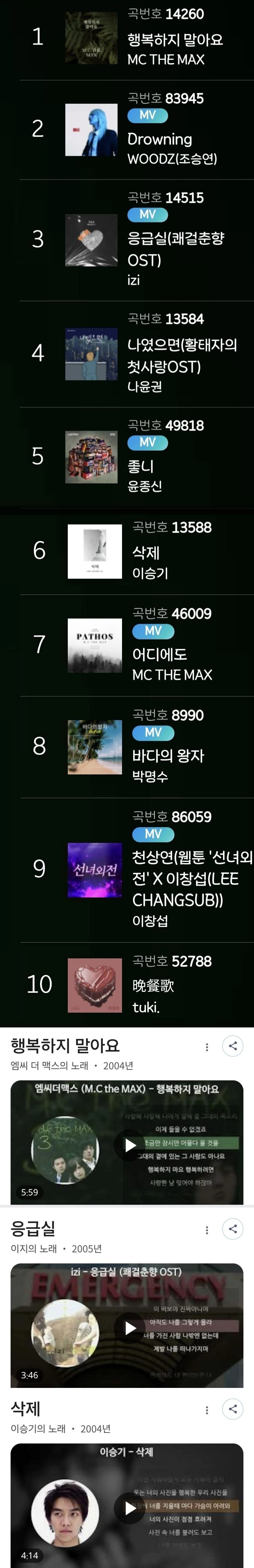뭔가 이상한 요즘 노래방 인기차트